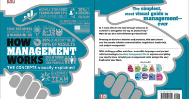 How Management Works - The Concepts Visually Explained