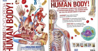 Knowledge Encyclopedia Human Body!