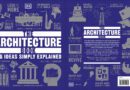 The Architecture Book: Big Ideas Simply Explained