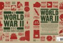 The World War II Book: Big Ideas Simply Explained